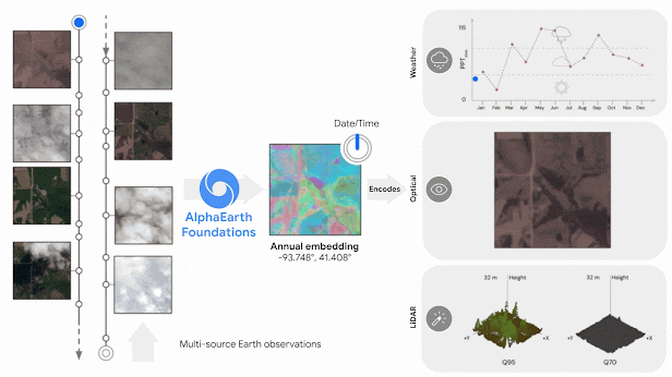 AlphaEarth AI model application in climate change mapping