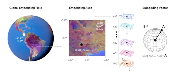 AlphaEarth AI model Revolutionary AlphaEarth: How Google DeepMind's AI is Transforming High-Resolution Earth Mapping in 2025